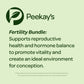 Fertility Support Bundle